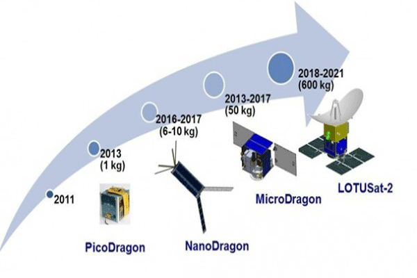 Vệ tinh Micro Dragon của Việt Nam dự tính được phóng vào cuối năm 2018